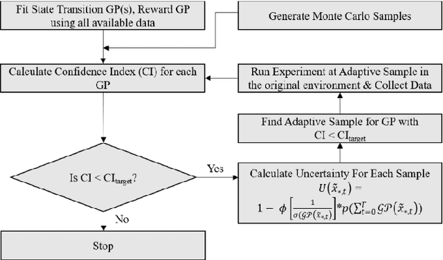 Figure 4 for Reinforcement Learning for Robotics and Control with Active Uncertainty Reduction
