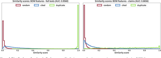 Figure 2 for Automating the search for a patent's prior art with a full text similarity search