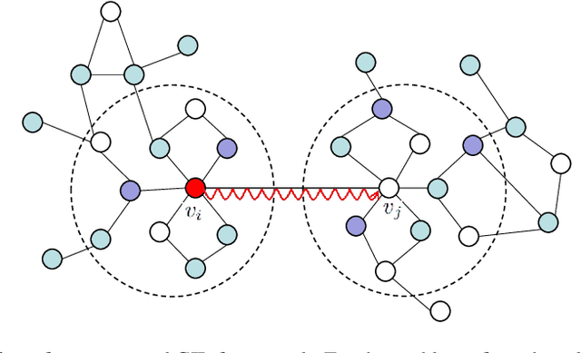 Figure 1 for Graph Inference Learning for Semi-supervised Classification