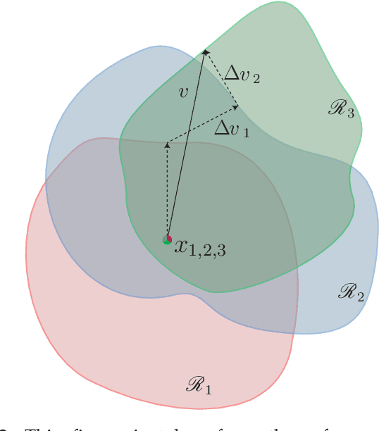 Figure 3 for Universal Adversarial Perturbations: Efficiency on a small image dataset