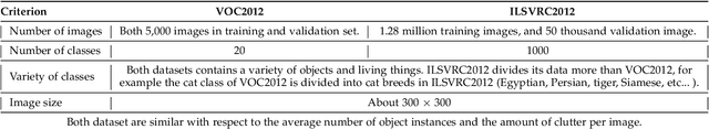 Figure 2 for Universal Adversarial Perturbations: Efficiency on a small image dataset
