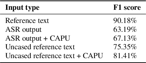 Figure 4 for Improving Vietnamese Named Entity Recognition from Speech Using Word Capitalization and Punctuation Recovery Models