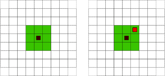 Figure 1 for Narrow Artificial Intelligence with Machine Learning for Real-Time Estimation of a Mobile Agents Location Using Hidden Markov Models