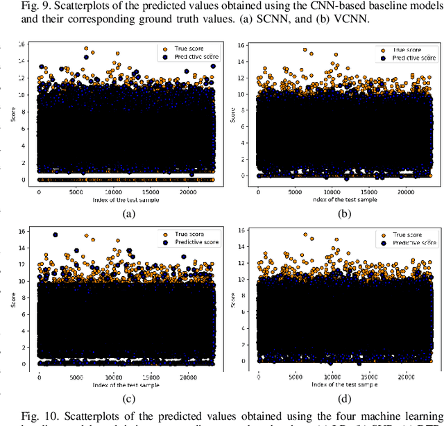 Figure 2 for Multimodal Deep Learning Framework for Image Popularity Prediction on Social Media