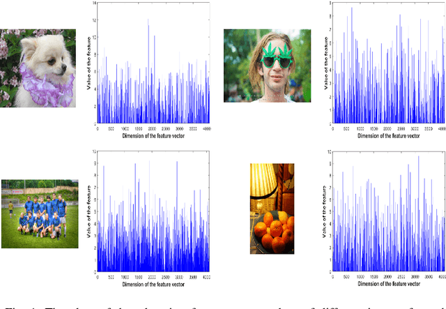 Figure 1 for Multimodal Deep Learning Framework for Image Popularity Prediction on Social Media