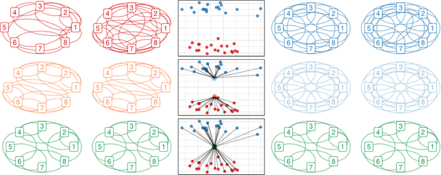 Figure 2 for Network Clustering for Latent State and Changepoint Detection