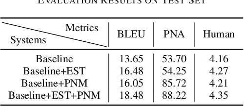 Figure 4 for Blur the Linguistic Boundary: Interpreting Chinese Buddhist Sutra in English via Neural Machine Translation