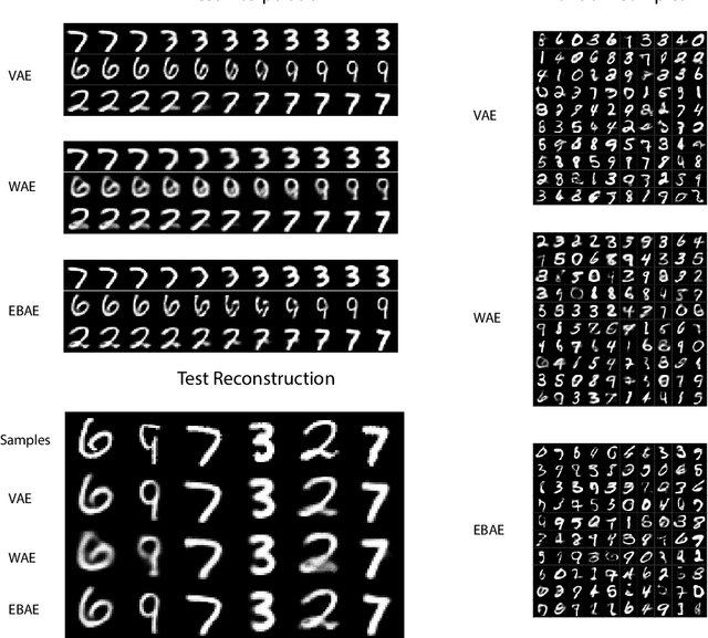 Figure 4 for Generalizing Variational Autoencoders with Hierarchical Empirical Bayes