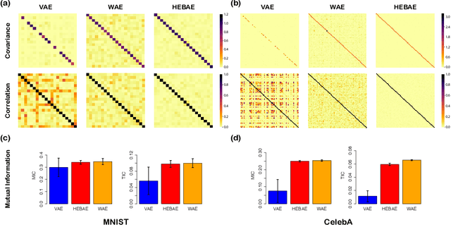 Figure 2 for Generalizing Variational Autoencoders with Hierarchical Empirical Bayes