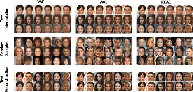 Figure 3 for Generalizing Variational Autoencoders with Hierarchical Empirical Bayes