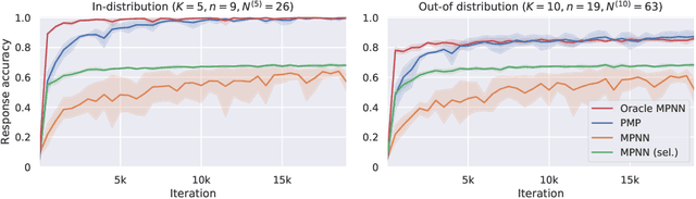 Figure 2 for Persistent Message Passing