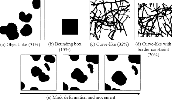 Figure 4 for Free-form Video Inpainting with 3D Gated Convolution and Temporal PatchGAN