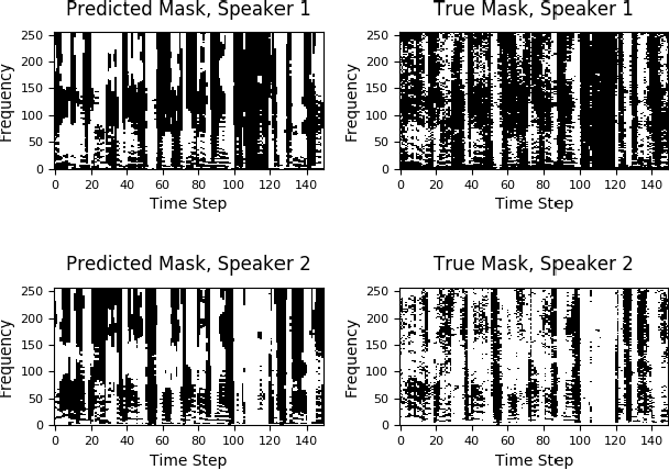 Figure 1 for Monaural Audio Speaker Separation with Source Contrastive Estimation