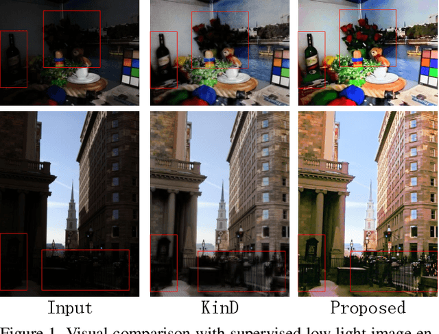 Figure 1 for Self-supervised Low Light Image Enhancement and Denoising