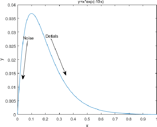 Figure 4 for Self-supervised Low Light Image Enhancement and Denoising