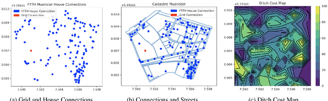 Figure 1 for Solving Large Steiner Tree Problems in Graphs for Cost-Efficient Fiber-To-The-Home Network Expansion