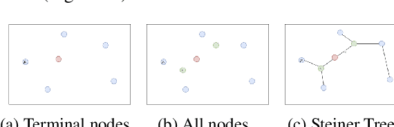 Figure 3 for Solving Large Steiner Tree Problems in Graphs for Cost-Efficient Fiber-To-The-Home Network Expansion