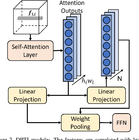 Figure 3 for Dynamic Template Initialization for Part-Aware Person Re-ID