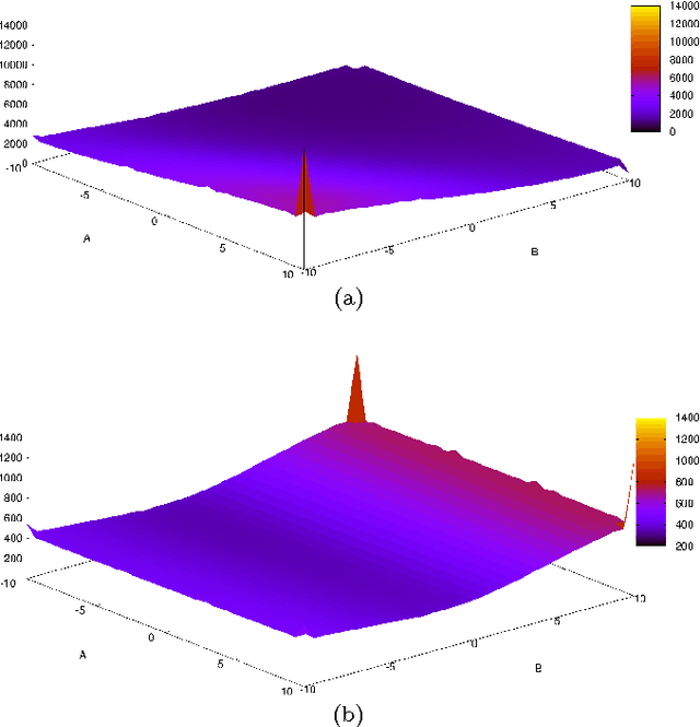 Figure 2 for A Probabilistic Optimum-Path Forest Classifier for Binary Classification Problems
