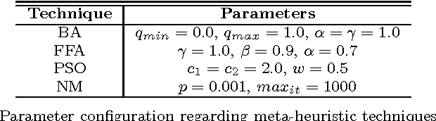 Figure 3 for A Probabilistic Optimum-Path Forest Classifier for Binary Classification Problems