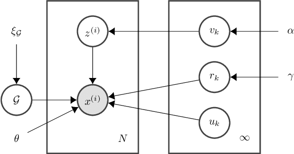 Figure 1 for Differentiable Causal Discovery Under Latent Interventions