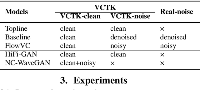 Figure 2 for Learning Noise-independent Speech Representation for High-quality Voice Conversion for Noisy Target Speakers