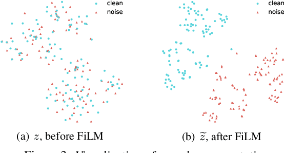 Figure 4 for Learning Noise-independent Speech Representation for High-quality Voice Conversion for Noisy Target Speakers