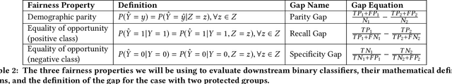 Figure 4 for Hurtful Words: Quantifying Biases in Clinical Contextual Word Embeddings