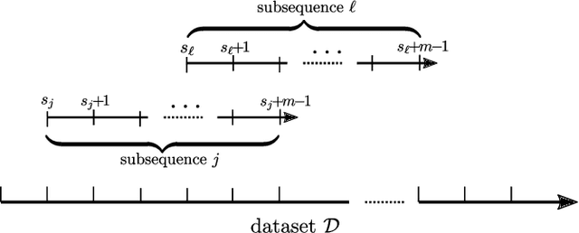 Figure 3 for Continuous-time system identification with neural networks: model structures and fitting criteria