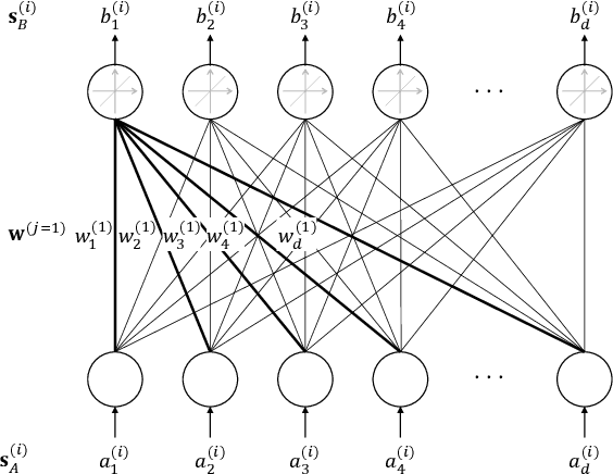 Figure 3 for Analyzing Zero-shot Cross-lingual Transfer in Supervised NLP Tasks