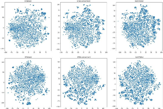 Figure 4 for Analyzing Zero-shot Cross-lingual Transfer in Supervised NLP Tasks