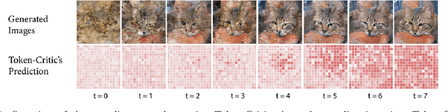 Figure 1 for Improved Masked Image Generation with Token-Critic