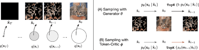 Figure 3 for Improved Masked Image Generation with Token-Critic