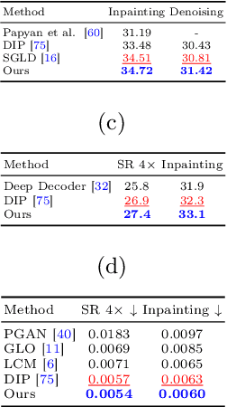 Figure 1 for NAS-DIP: Learning Deep Image Prior with Neural Architecture Search