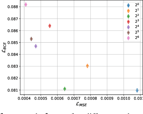 Figure 2 for Towards Predicting Fine Finger Motions from Ultrasound Images via Kinematic Representation