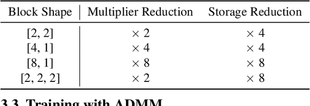 Figure 2 for Efficient Micro-Structured Weight Unification and Pruning for Neural Network Compression