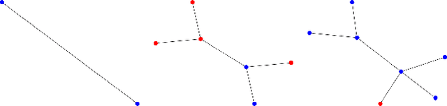 Figure 1 for Longitudinal Citation Prediction using Temporal Graph Neural Networks
