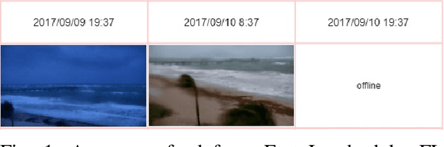 Figure 1 for Cross-referencing Social Media and Public Surveillance Camera Data for Disaster Response