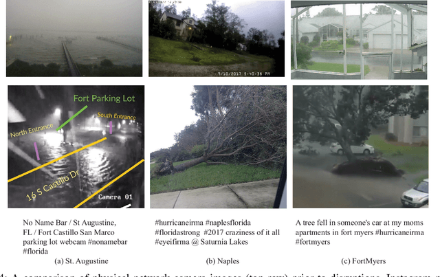 Figure 4 for Cross-referencing Social Media and Public Surveillance Camera Data for Disaster Response