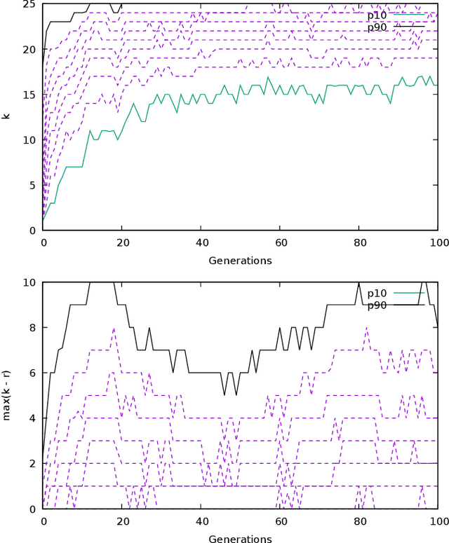 Figure 2 for Local Optimization Often is Ill-conditioned in Genetic Programming for Symbolic Regression