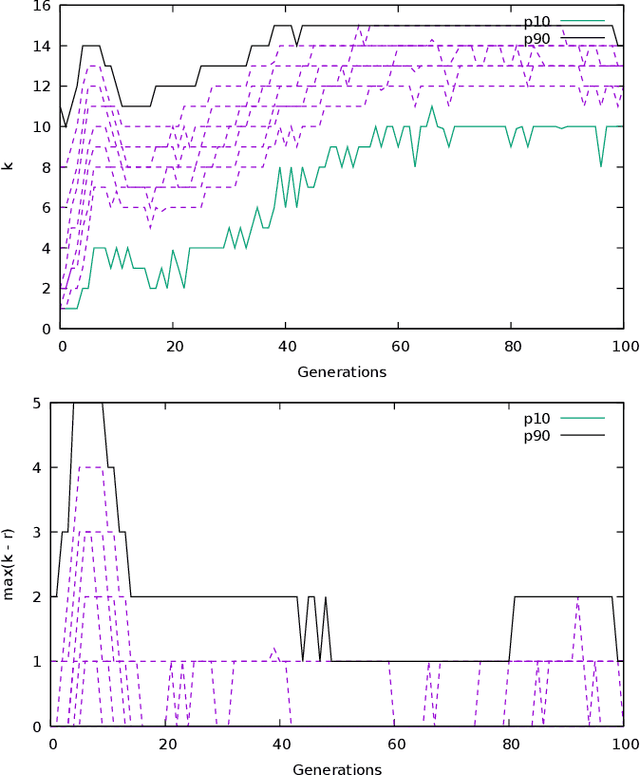 Figure 3 for Local Optimization Often is Ill-conditioned in Genetic Programming for Symbolic Regression