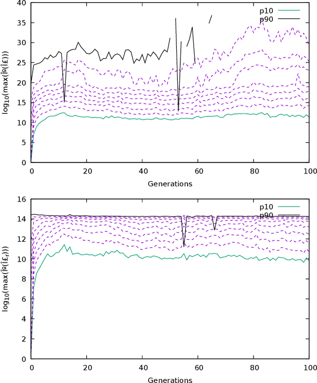 Figure 4 for Local Optimization Often is Ill-conditioned in Genetic Programming for Symbolic Regression