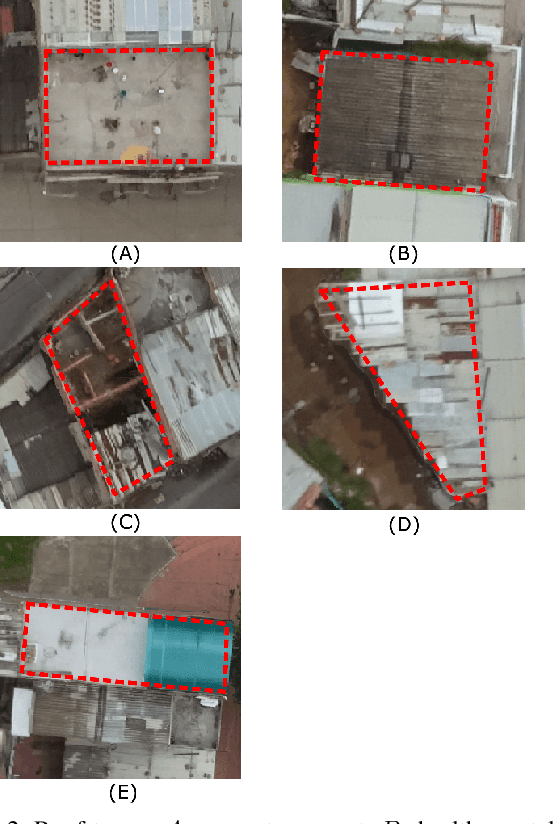 Figure 3 for Roof material classification from aerial imagery