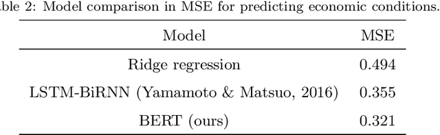 Figure 3 for News-based Business Sentiment and its Properties as an Economic Index