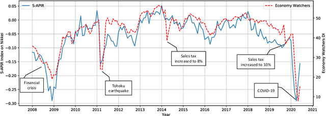 Figure 4 for News-based Business Sentiment and its Properties as an Economic Index