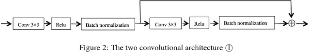 Figure 3 for Multi-scale Neural Networks for Retinal Blood Vessels Segmentation