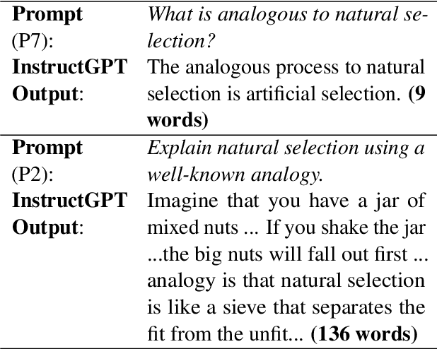Figure 1 for Analogy Generation by Prompting Large Language Models: A Case Study of InstructGPT