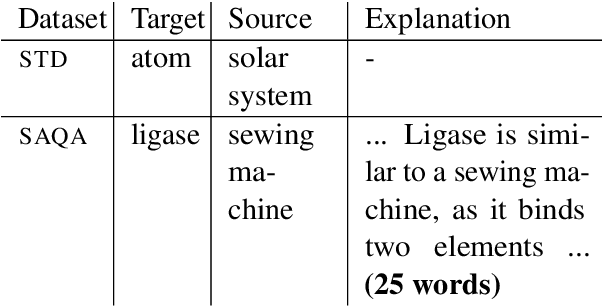 Figure 3 for Analogy Generation by Prompting Large Language Models: A Case Study of InstructGPT