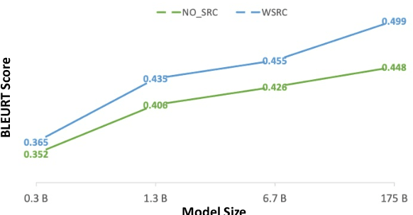 Figure 4 for Analogy Generation by Prompting Large Language Models: A Case Study of InstructGPT