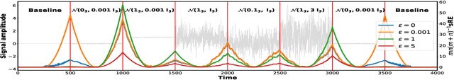 Figure 1 for Robust and efficient change point detection using novel multivariate rank-energy GoF test